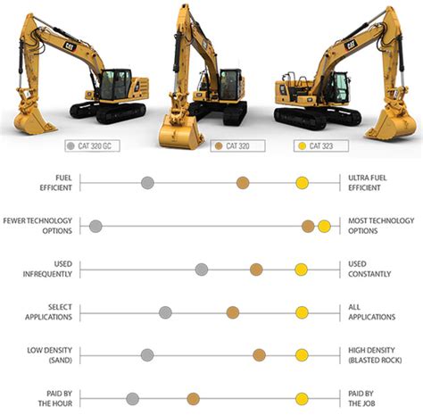 cat mini excavator models|cat mini excavator sizes chart.